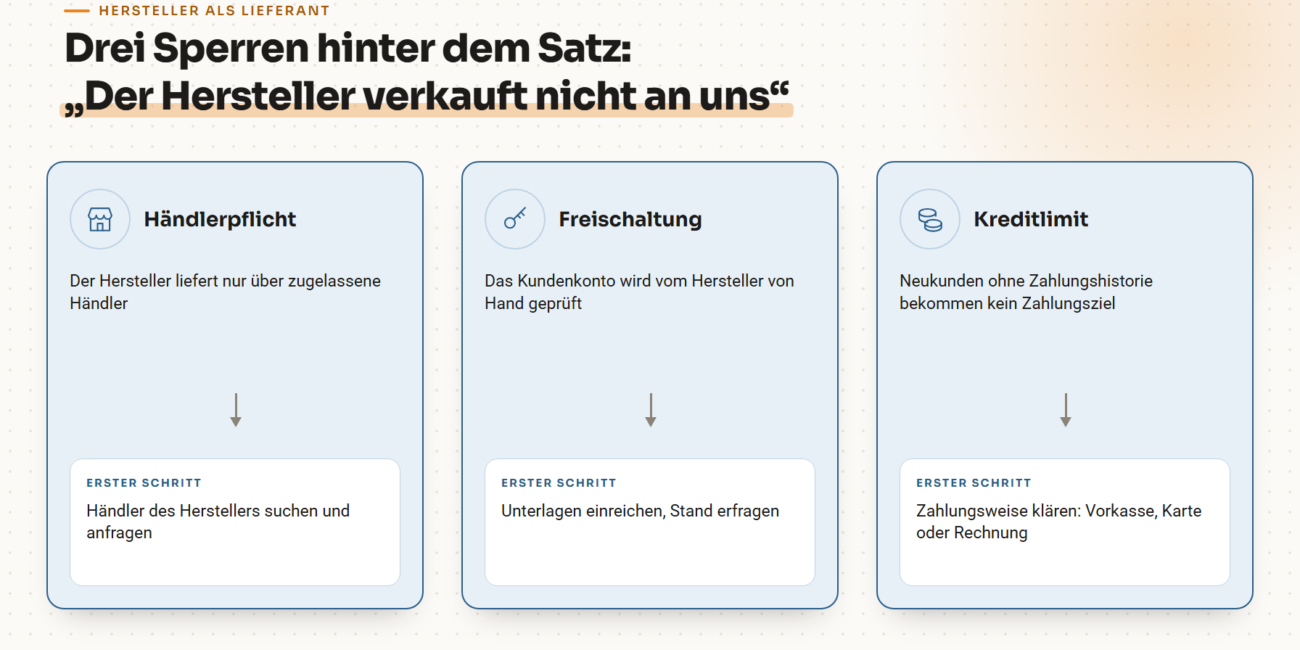 Drei Spalten: Händlerpflicht, Freischaltung und Kreditlimit, jeweils mit dem ersten Schritt für den Einkauf