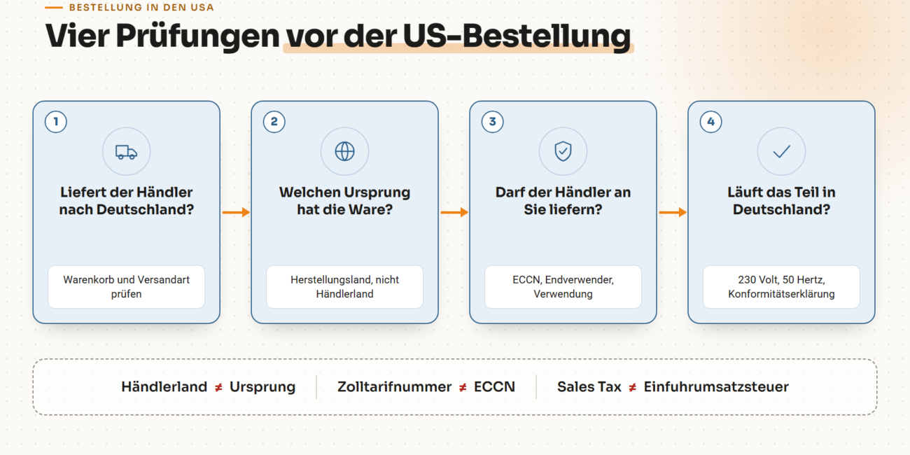 Vier Prüfungen vor der US-Bestellung: Liefert der Händler nach Deutschland, welchen Ursprung hat die Ware, darf der Händler an Sie liefern, was gilt in Deutschland für das Teil